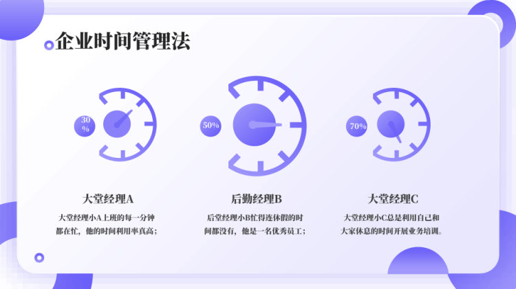 企业团队管理培训之时间管理知识培训PPT