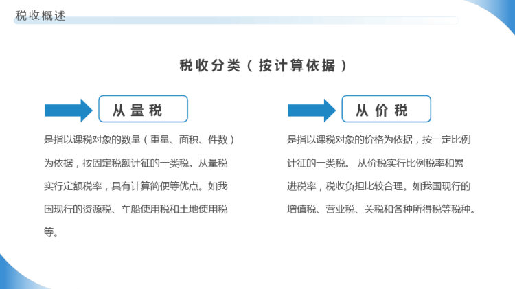 税务基础知识培训PPT