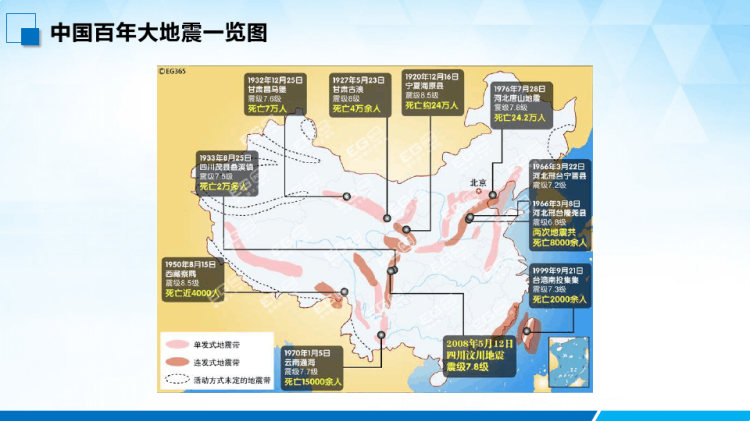 防灾减灾日地震防护小常识PPT