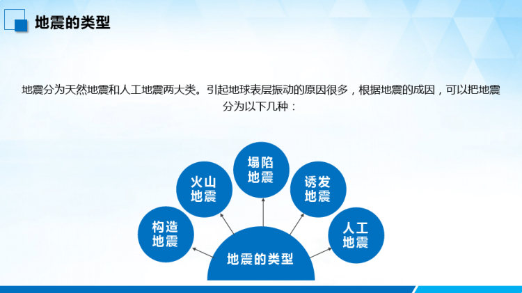 防灾减灾日地震防护小常识PPT