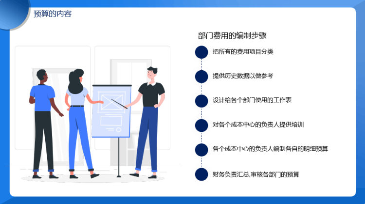 非财务人员的财务预算培训PPT
