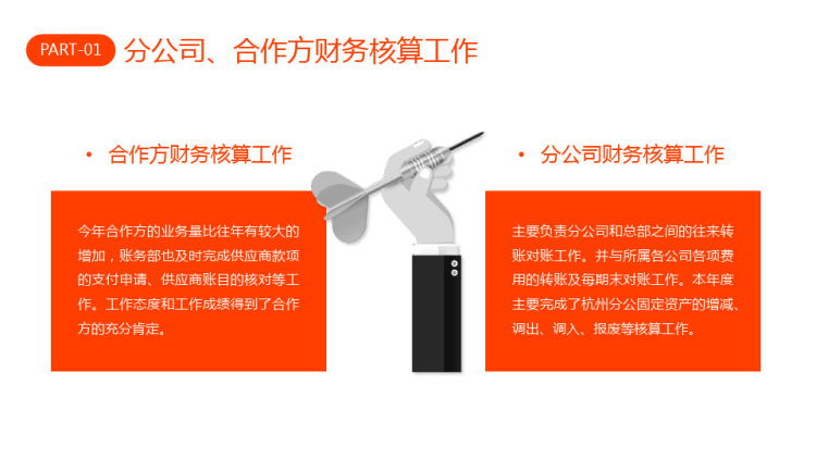 财务部年终计划述职工作汇报总结报告PPT