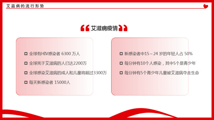 月日世界艾滋病日预防艾滋病宣传PPT