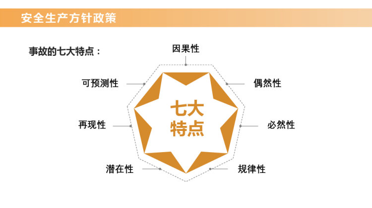 企业员工安全生产培训PPT