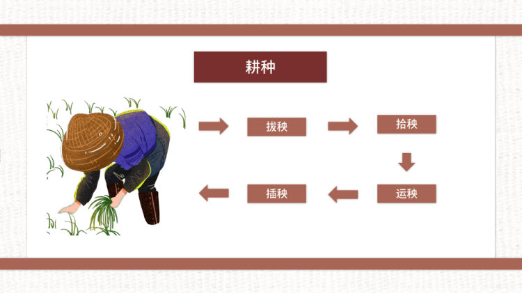 节约粮食文明就餐主题班会PPT
