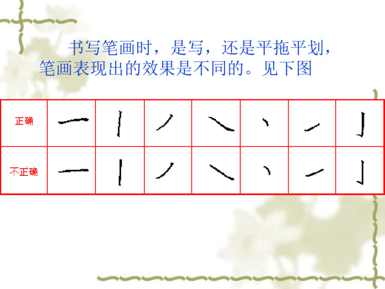 硬笔书法PPT讲课PPT