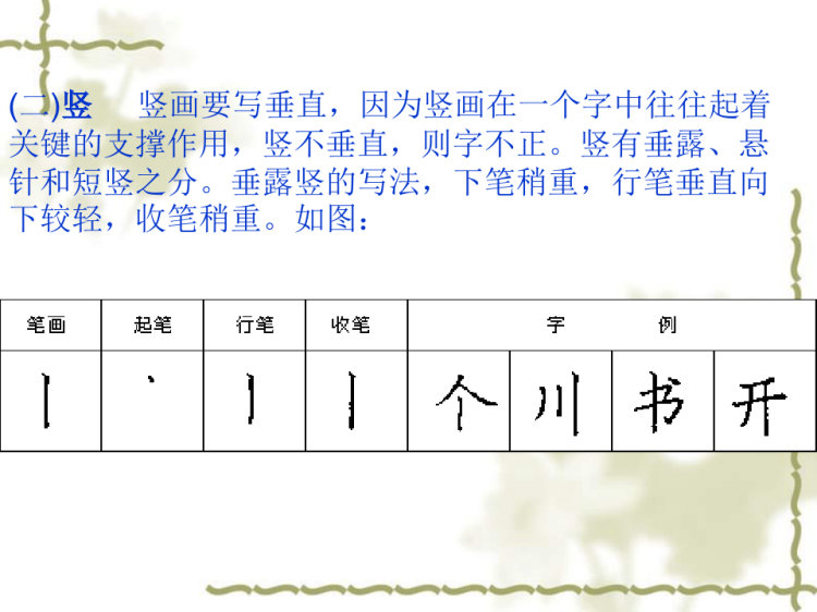 硬笔书法PPT讲课PPT