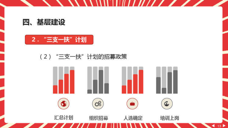 崇尚劳动实践大学生劳动教育PPT