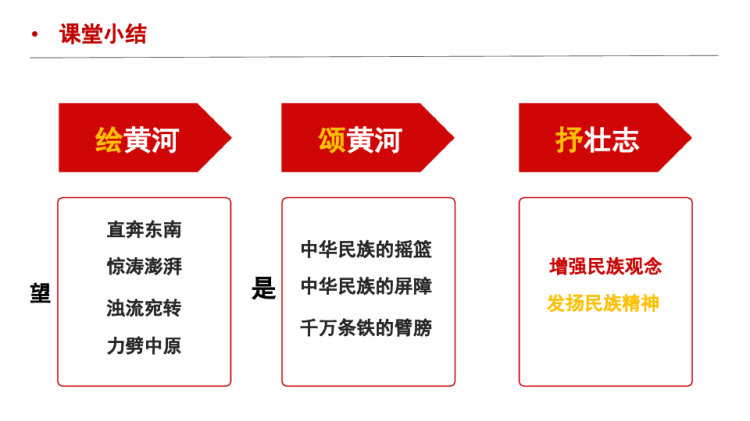 黄河颂PPT讲课PPT