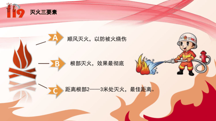 消防安全小常识PPT