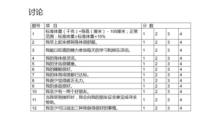 评价自己的健康状况PPT