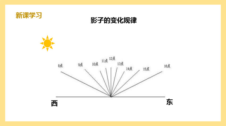 太阳钟PPT讲课PPT