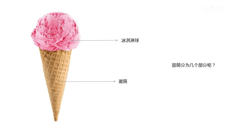 《甜筒巨无霸》少儿创意美术PPT