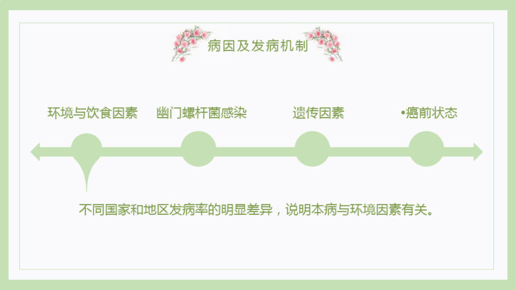胃癌的护理医院PPT