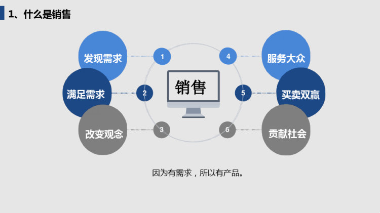 销售部员工入职培训PPT