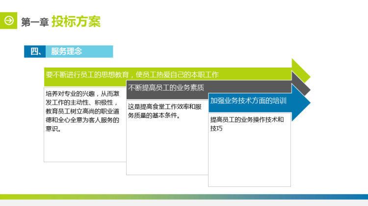 食堂招标计划书PPT