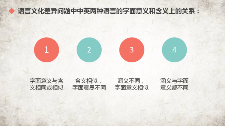中西方文化差异PPT