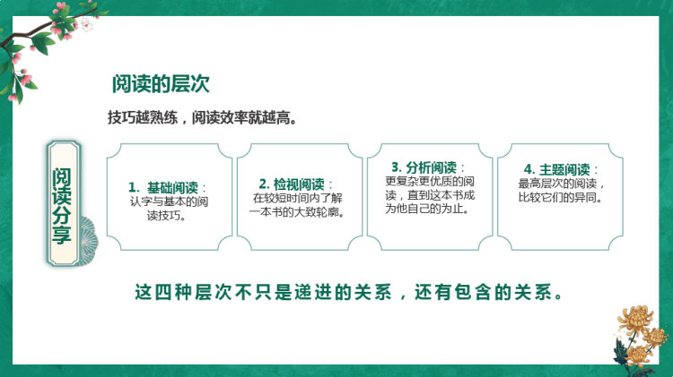 如何阅读一本书PPT