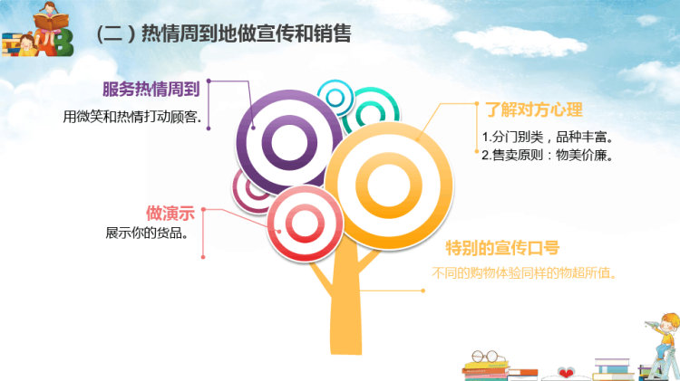 《跳蚤市场乐趣多》第二课时小学劳技和综合实践PPT