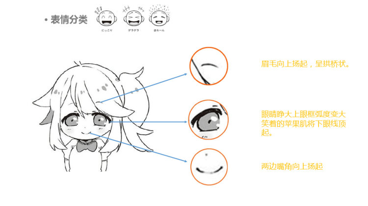 《Q版人物表情》动漫课程PPT