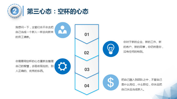 销售人员心态培训PPT