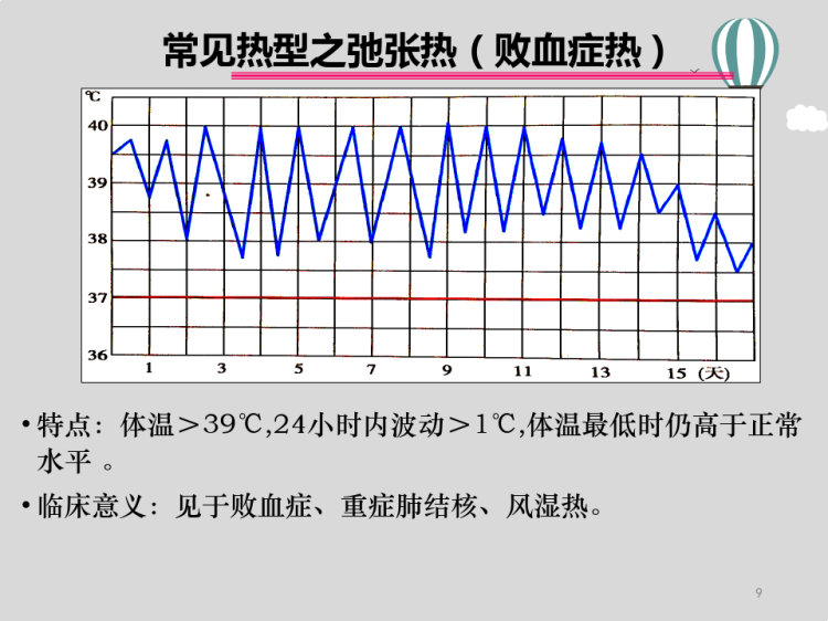 健康评估症状评估PPT