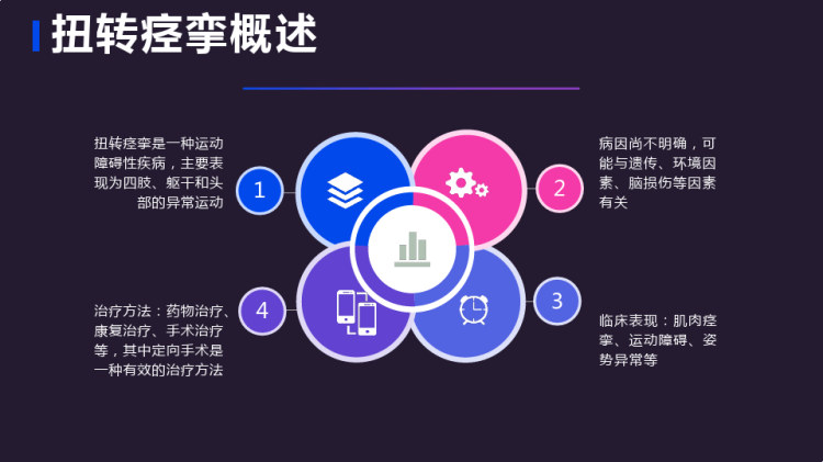 扭转痉挛定向手术后护理查房PPT