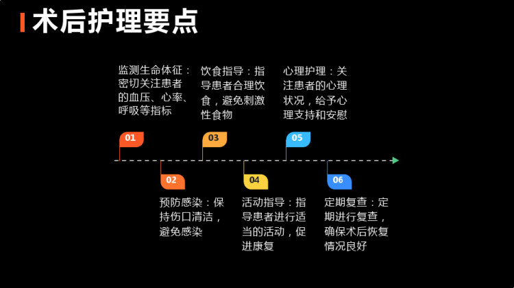 肠腔静脉转流术后护理查房PPT