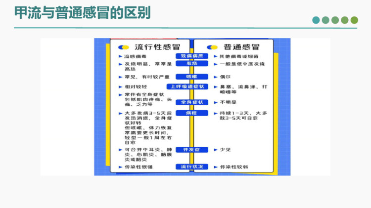 甲流预防知识宣传PPT