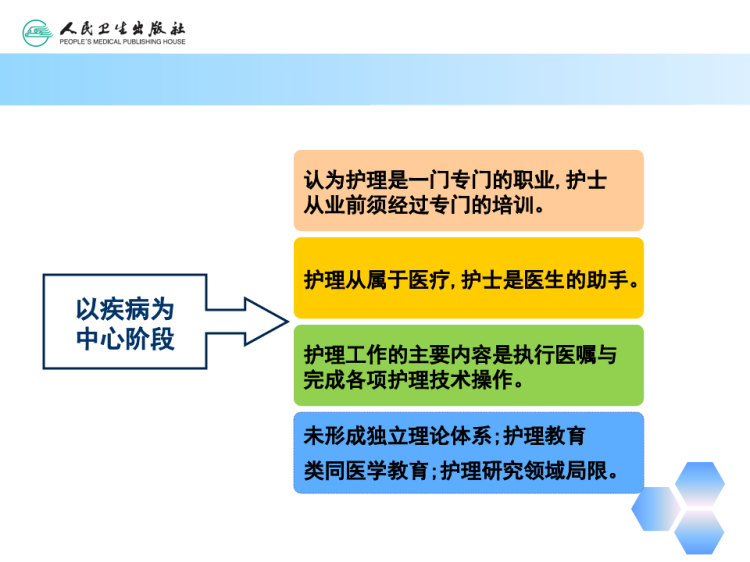 护理学概述PPT