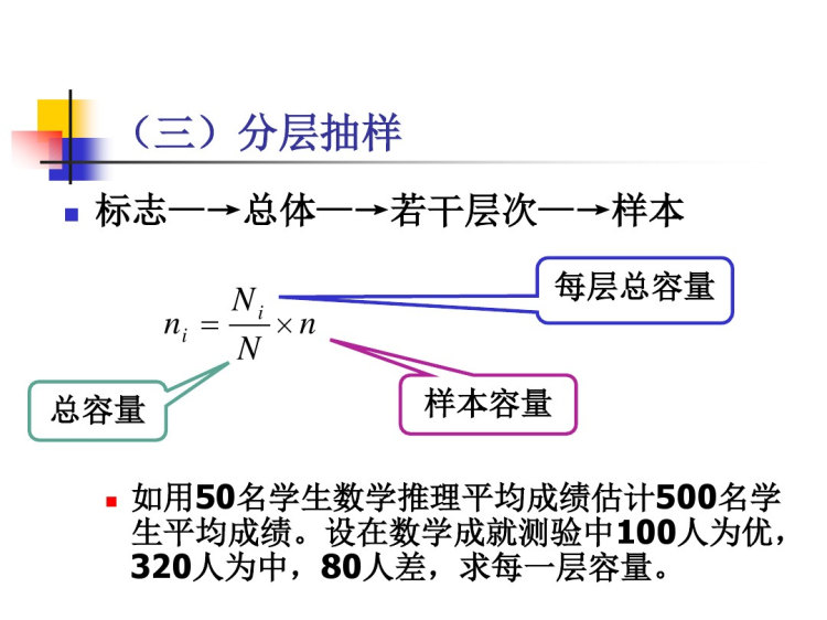 测验的常模PPT