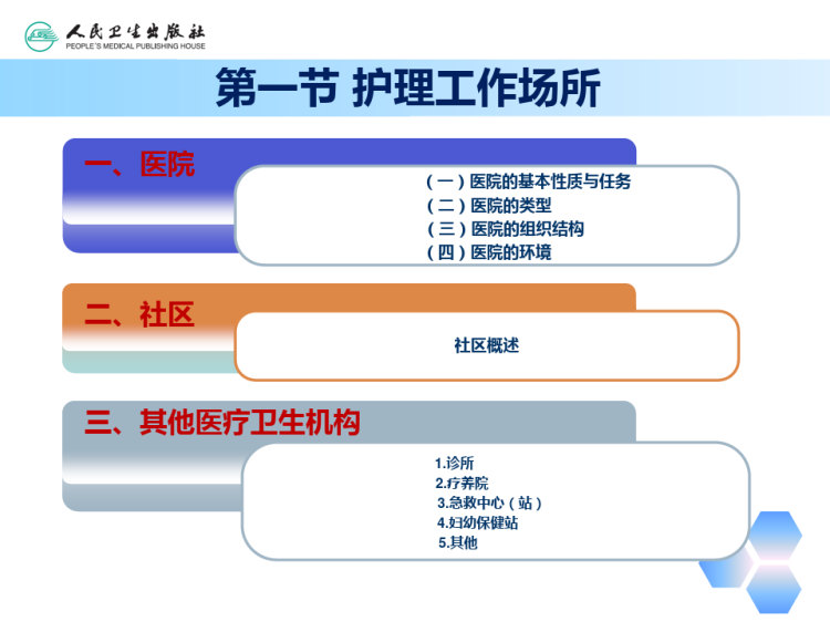 护理工作概述PPT