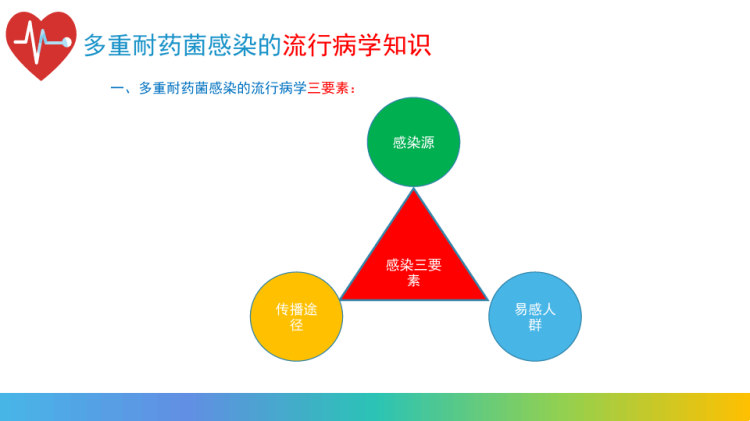 多重耐药菌的预防及控制措施PPT