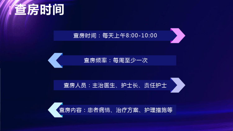 高压电烧伤清创术后护理查房PPT