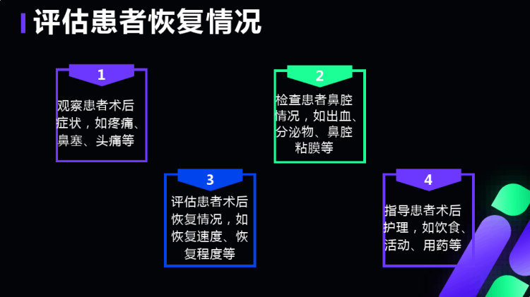 鼻内镜下额窦筛窦蝶窦开放术后护理查房PPT