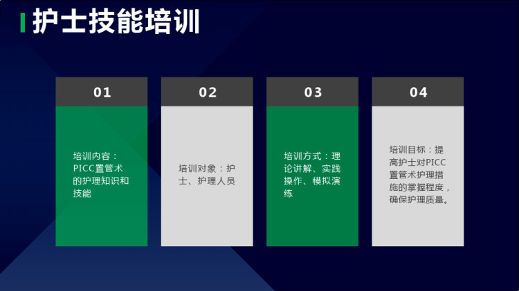 PICC置管术护理措施PPT