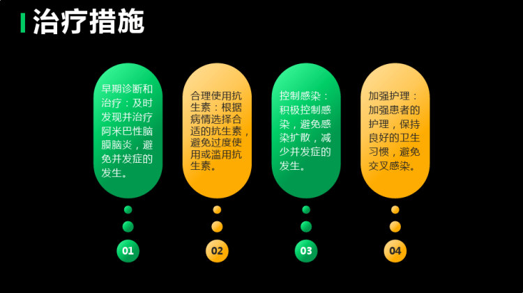 阿米巴性脑膜脑炎护理PPT