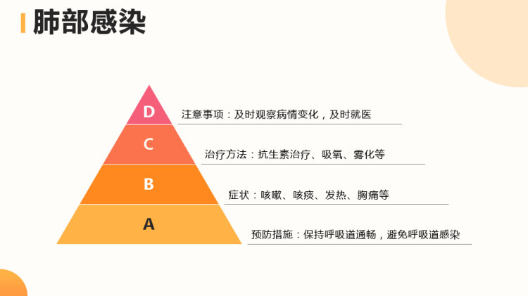 肺肿瘤切除术后护理PPT