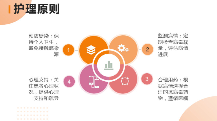 艾滋病伴病毒感染的护理PPT