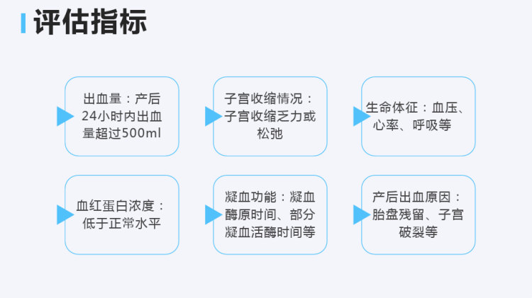 分娩期产后出血护理PPT