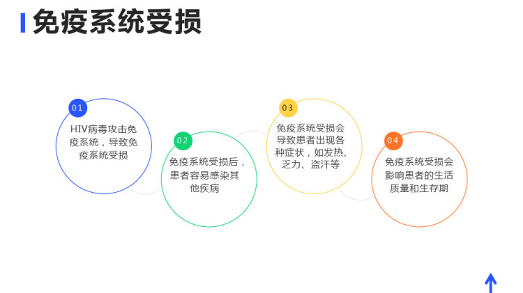 HIV病特指情况护理PPT