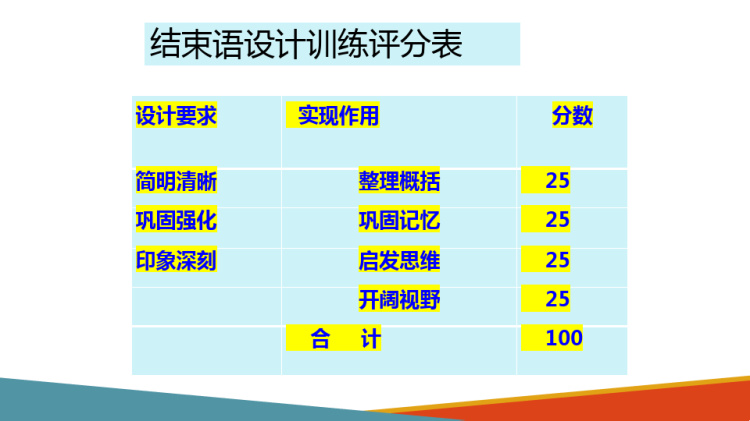 天然药物学：矿物类药材朱砂雄黄滑石等PPT