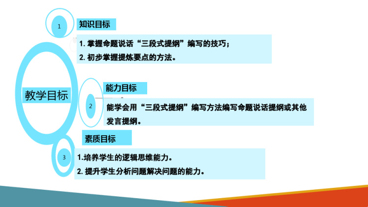 幼儿教师普通话训练：命题说话提纲编写训练PPT课件