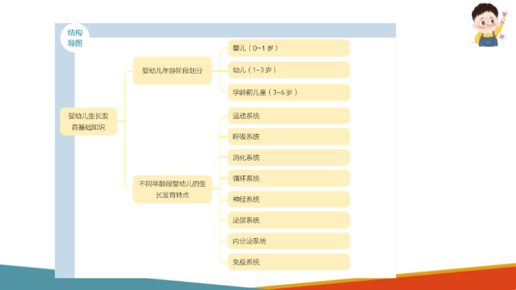 微生物与免疫学：免疫应答免疫应答概述PPT