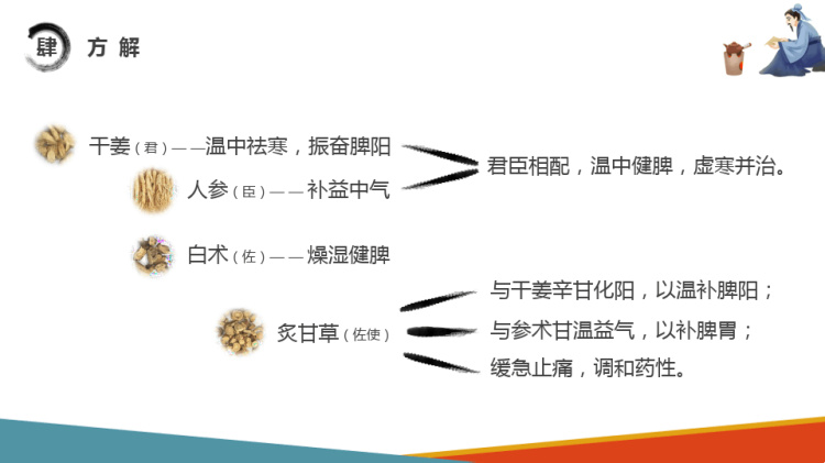 劳动经济学：劳动力需求劳动力需求弹性PPT