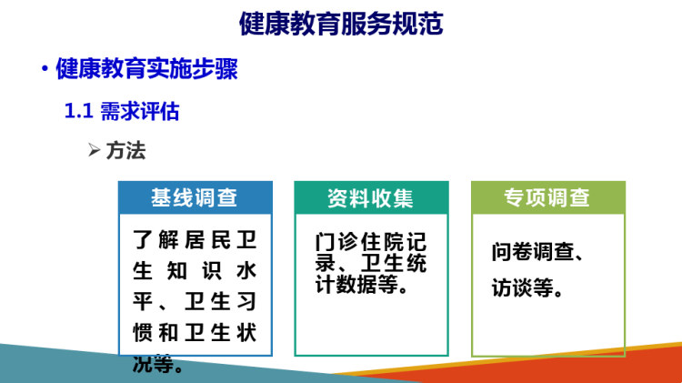 健康教育健康教育服务规范PPT