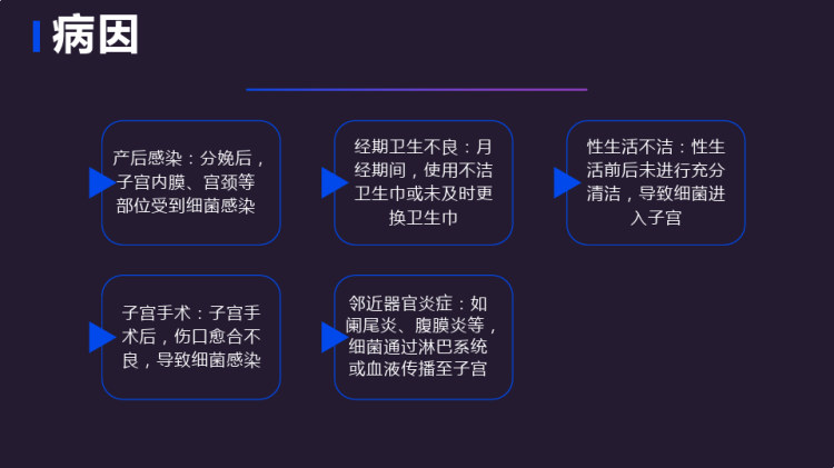 子宫周围炎的护理PPT