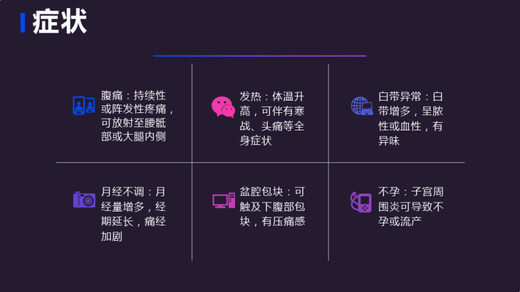 子宫周围炎的护理PPT