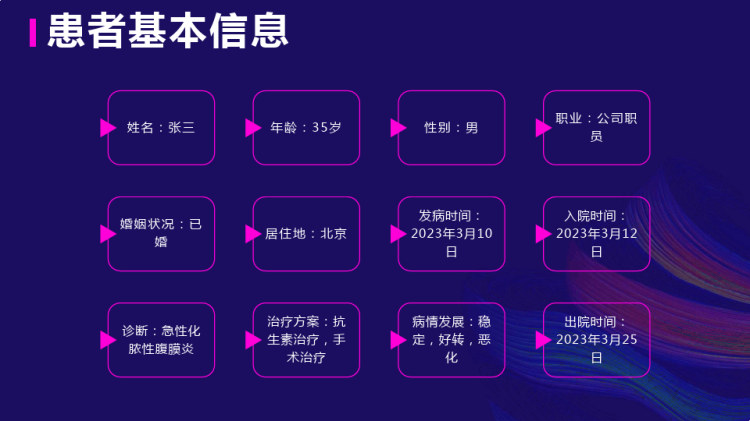 急性化脓性腹膜炎护理查房PPT