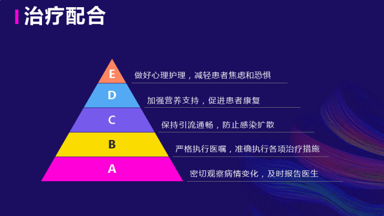 急性化脓性腹膜炎护理查房PPT